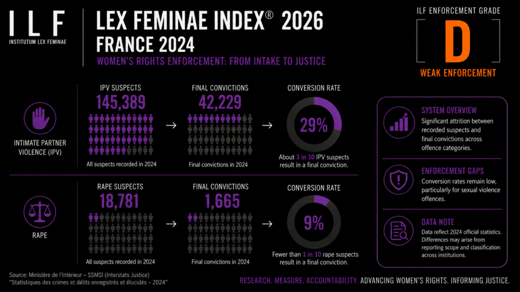 Lex Feminae Index 2026