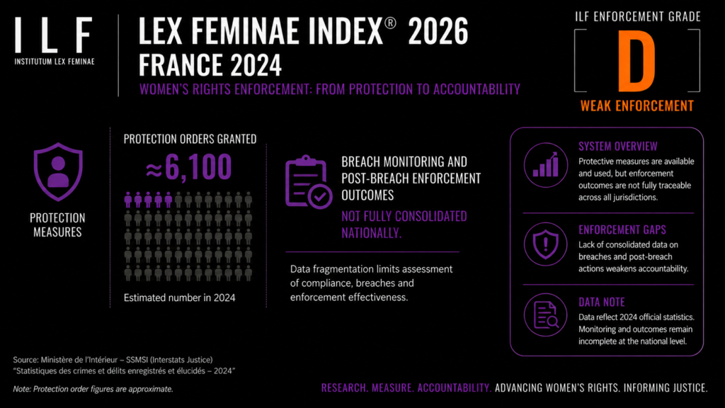 Lex Feminae Index 2026 France Protection